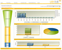 Salestrak Dashboard