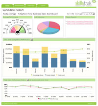 Skillstrak Report